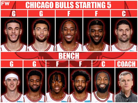 chicago bulls roster 2023-24